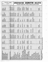 Zenith Carb Specifications 261.jpg